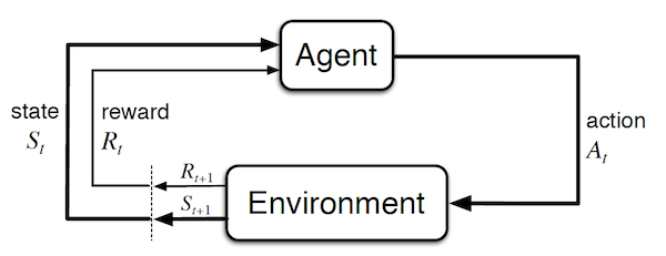 Markov Decision Process