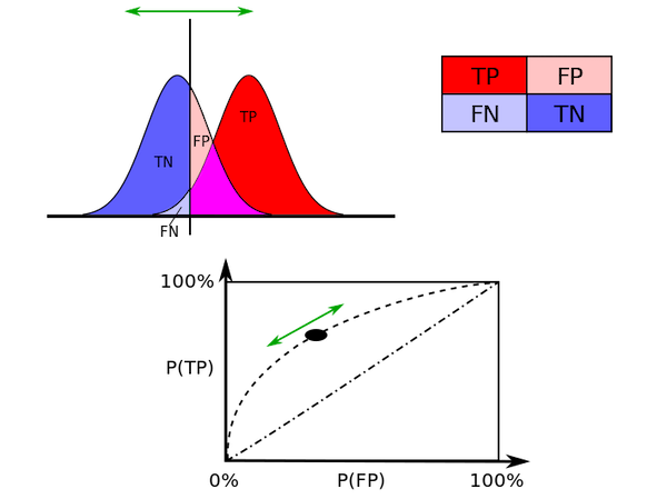 ROC curve