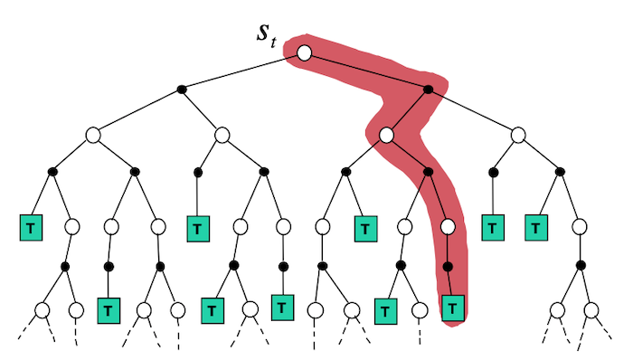 Backup Diagram Monte Carlo