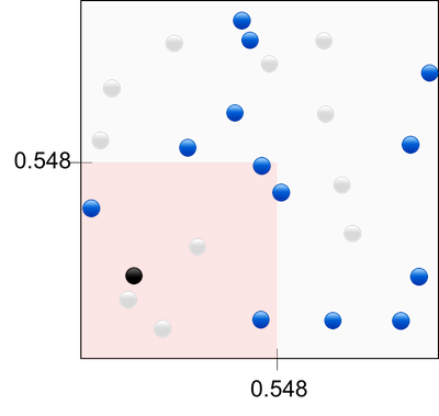 sparsity in 2D