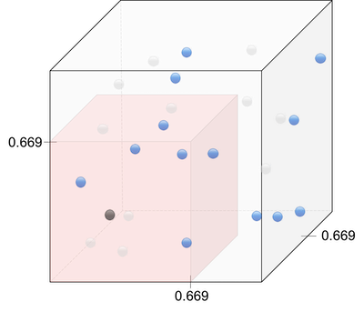 sparsity in 3D