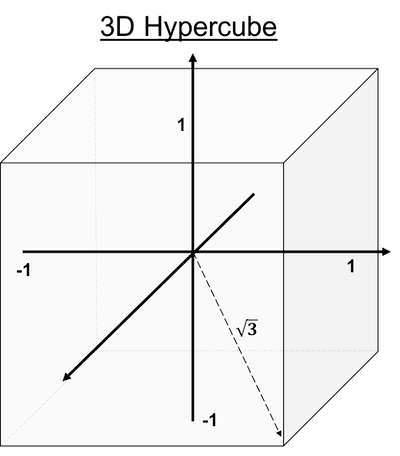 3D hypercube