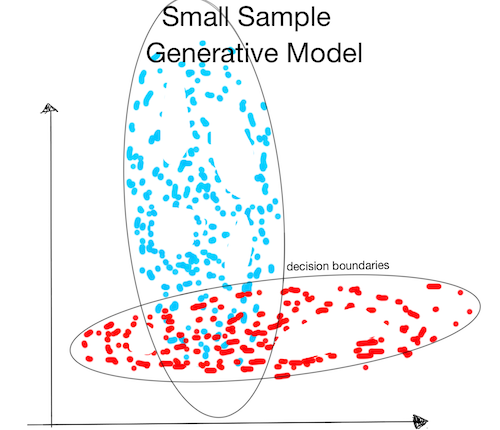 small sample generative