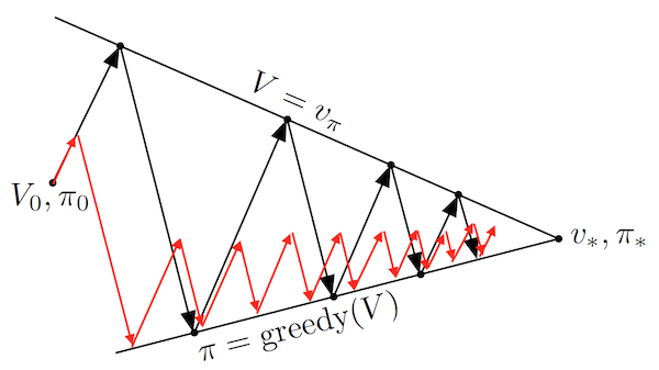 Value Iteration